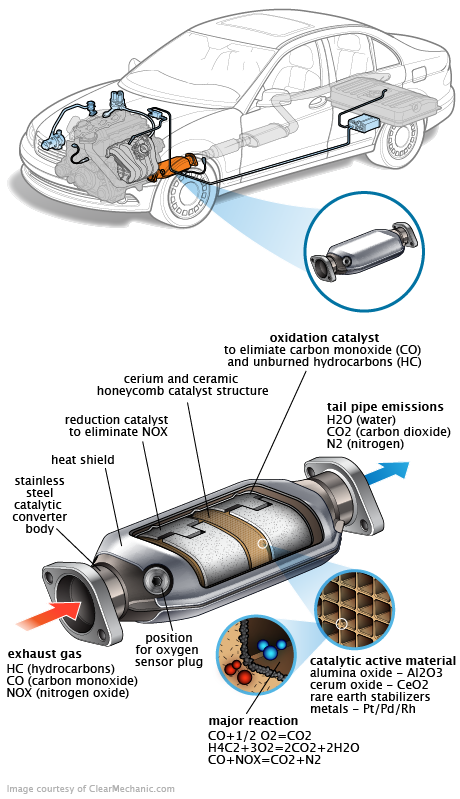 See B15E1 repair manual