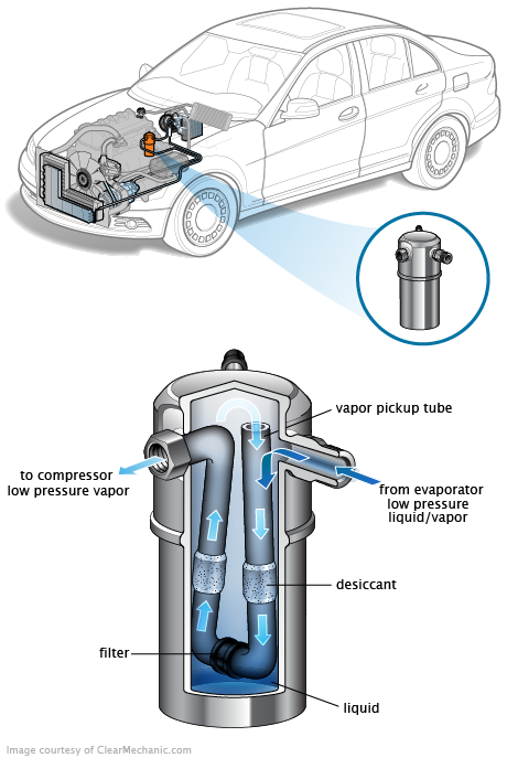 See B15E1 repair manual